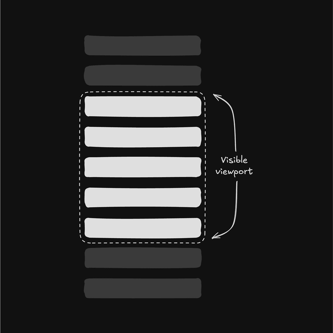List Virtualization