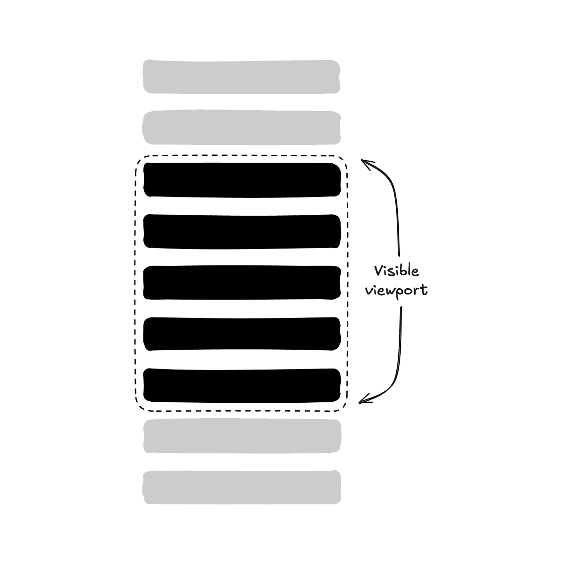 List Virtualization